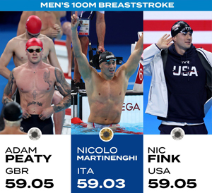 podium 100 m breaststroke